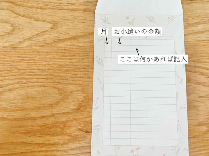 お小遣いの金額