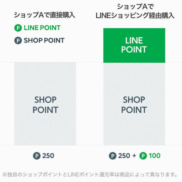 年間で実質12,000円もおトク
