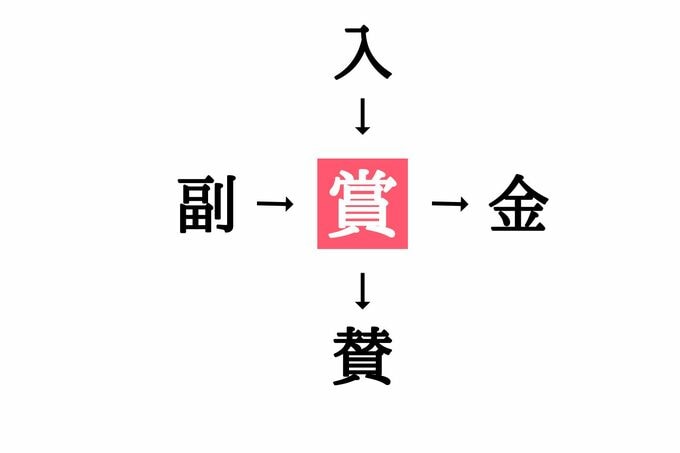 穴埋め漢字クイズ(答え)