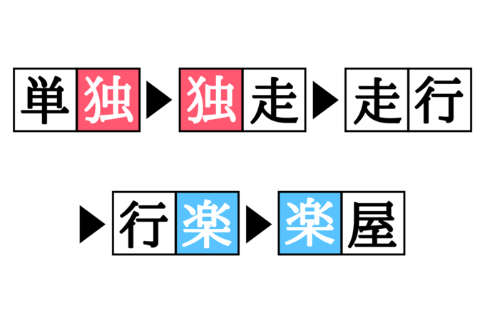 漢字熟語しりとりクイズ 単 屋 空欄を埋めると現れる二字熟語は Esseonline エッセ オンライン