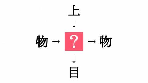 小学生でもわかる？二字熟語の穴埋めクイズ。「物□・□物」に共通する漢字は？