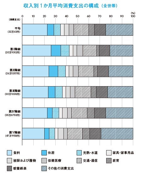 出典：総務省統計局
