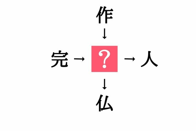 穴埋め漢字クイズ