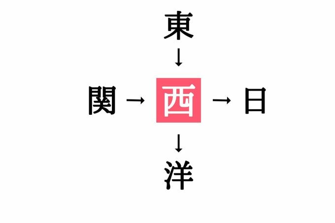 穴埋め漢字クイズ(答え)