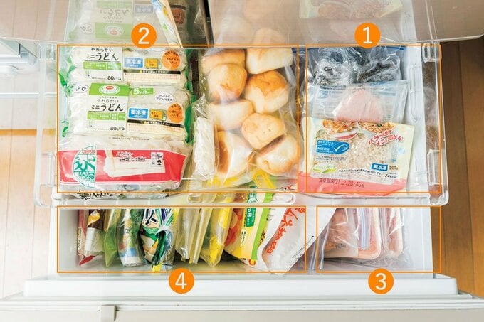 冷凍室パン、うどんなど