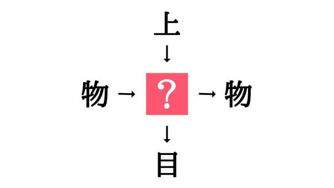 穴埋めクイズ
