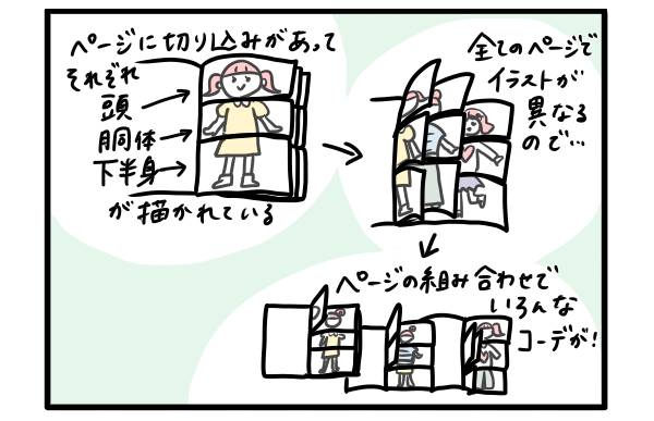 着せ替え本の仕組み