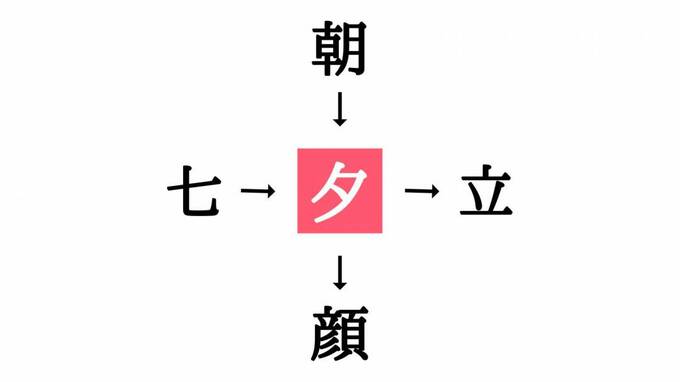 穴埋めクイズ答え