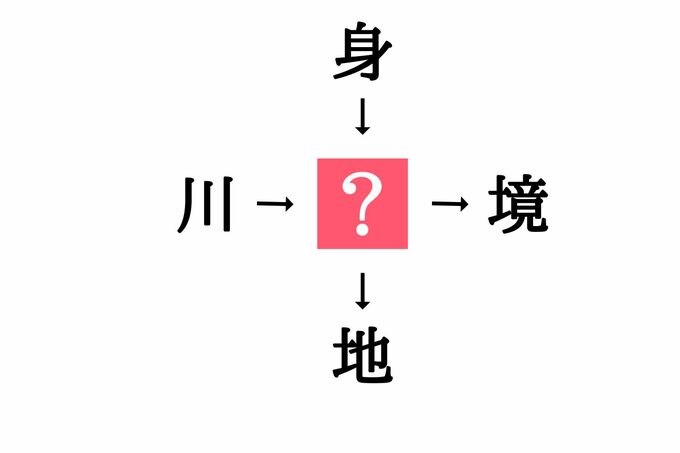 小学生で習う漢字の穴埋めクイズ 川 境 に共通する漢字は Esseonline エッセ オンライン