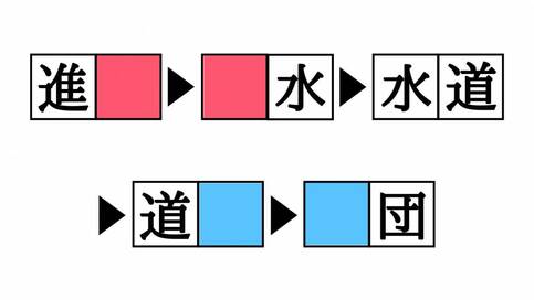 漢字熟語しりとりクイズ！「進□」「■団」空欄を埋めると現れる二字熟語は？
