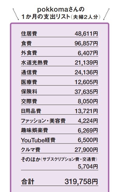 1か月の支出リスト