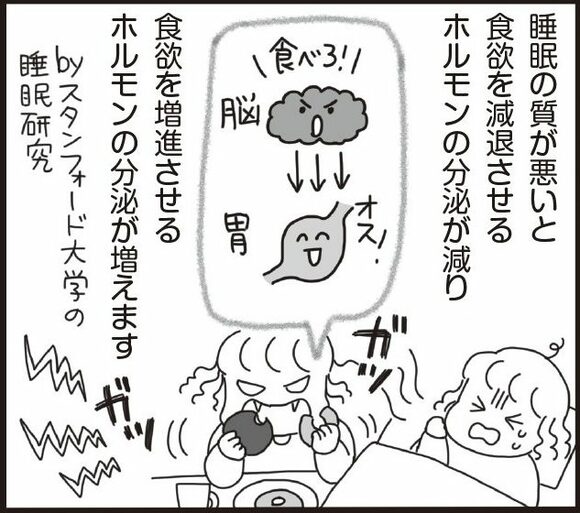 床で寝ると睡眠の質が悪くなります