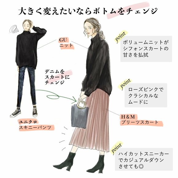 コーデイラスト