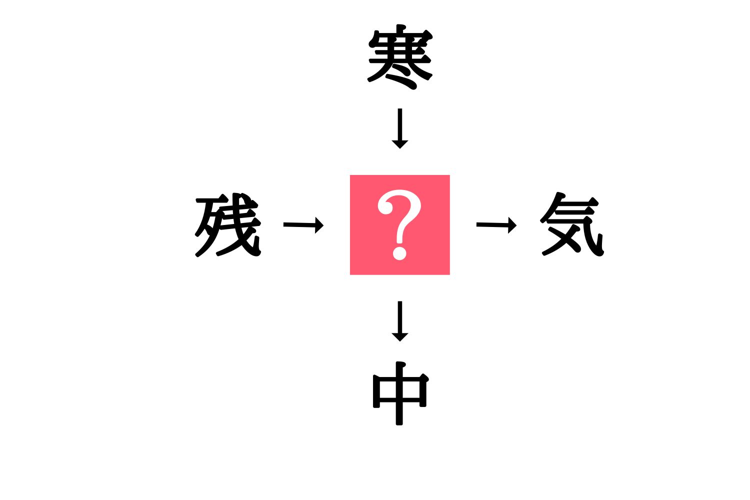 小学生で習う漢字の穴埋めクイズ 残 気 に共通する漢字は Esseonline エッセ オンライン