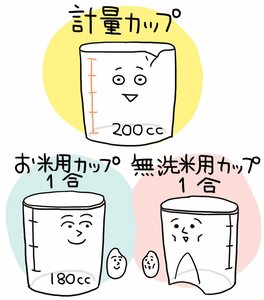 粉を計量カップではかるとき