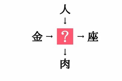 小学生で習う漢字の穴埋めクイズ。「金□・□座」に共通する漢字は？