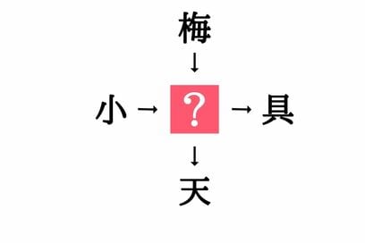 小学生で習う漢字の穴埋めクイズ。「小□・□具」に共通する漢字は？