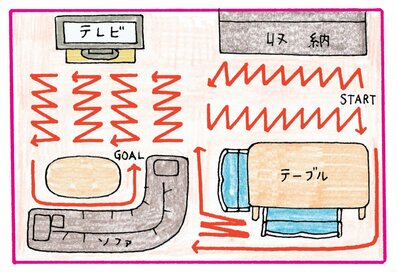 最短ルートで部屋を塗りつぶすように！プロ技：掃き掃除の基本