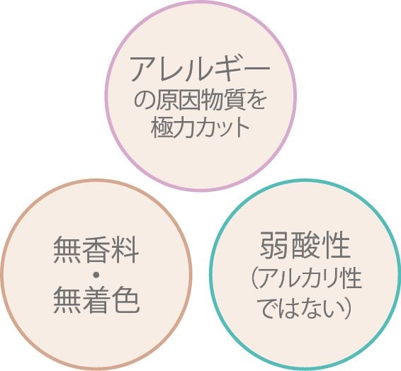 図1