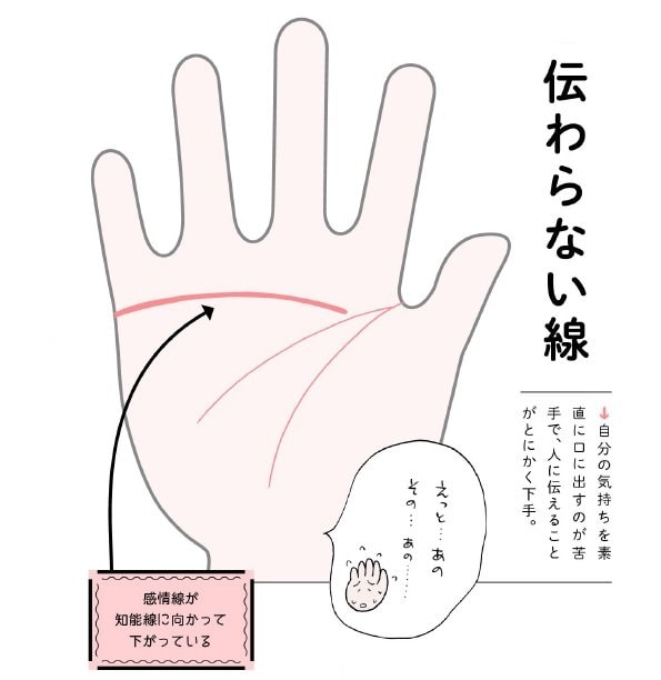 伝わらない線