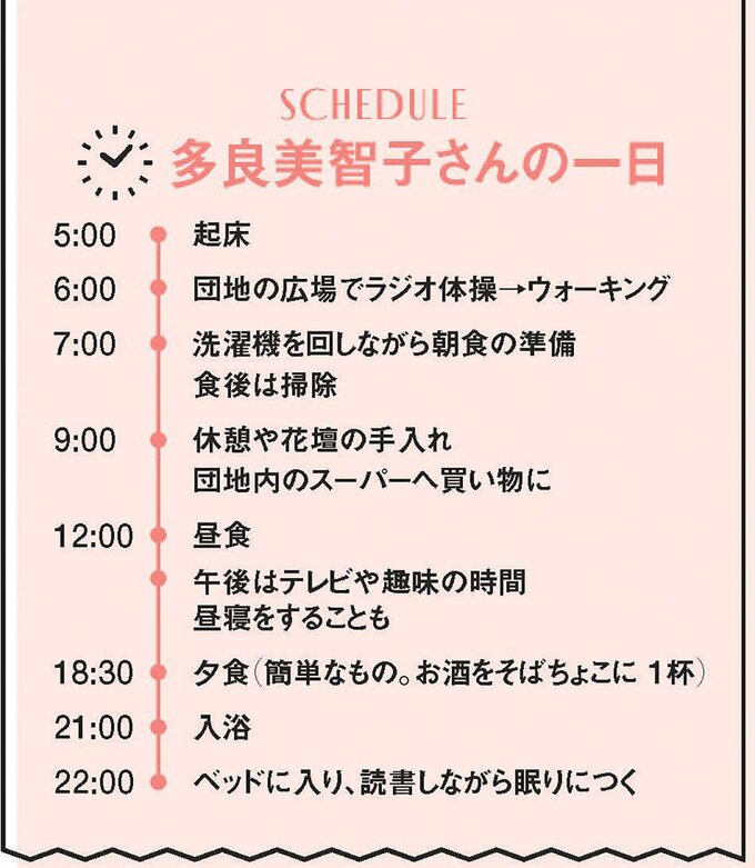 多良さんの一日