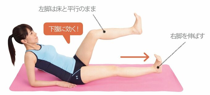 下腹を意識しながら右脚を伸ばして10秒キープ