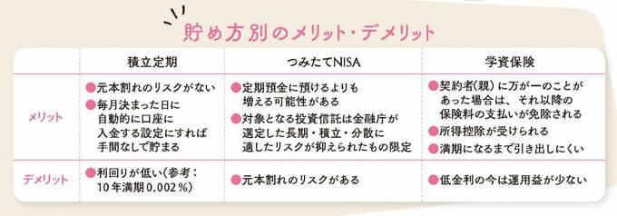 貯め方のメリットデメリット