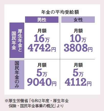 年金