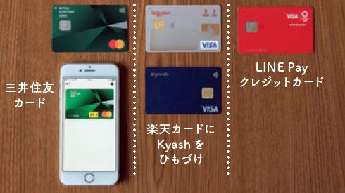 クレジットカード