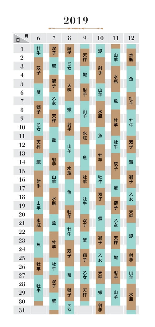 月星座運行カレンダー