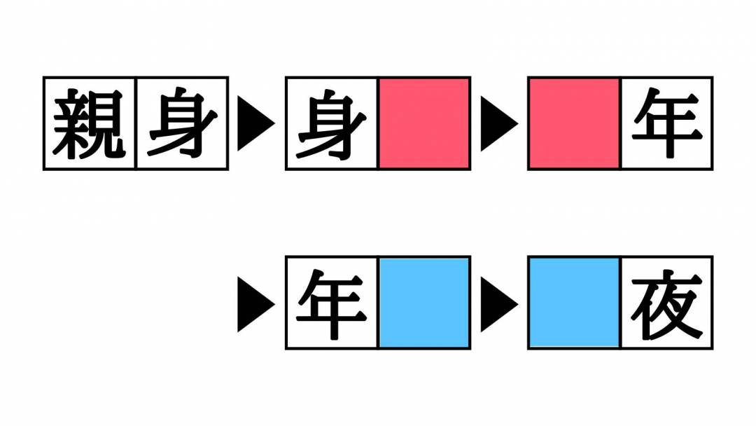 漢字熟語しりとりクイズ 身 年 空欄を埋めると現れる二字熟語は