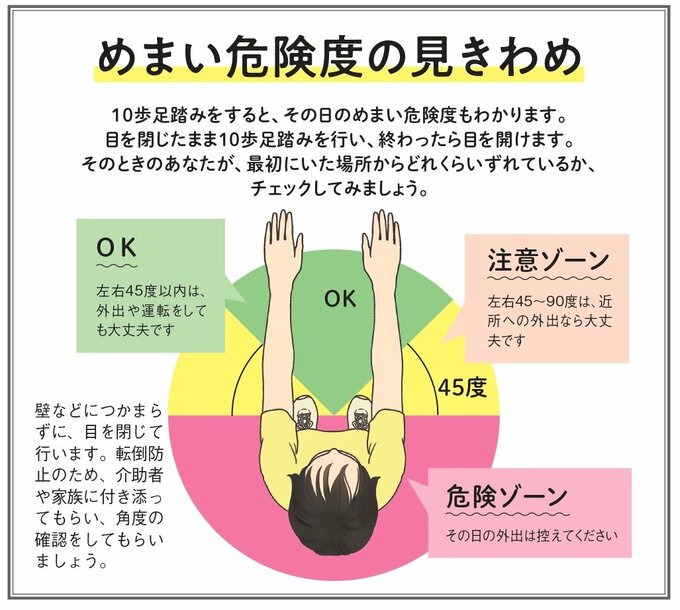 『10秒でめまい改善体操』より