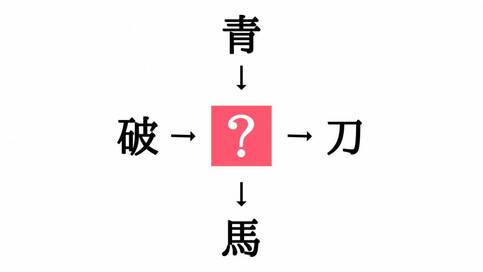 小学校で習う漢字の穴埋めクイズ。「破□・□刀」に共通する漢字は？
