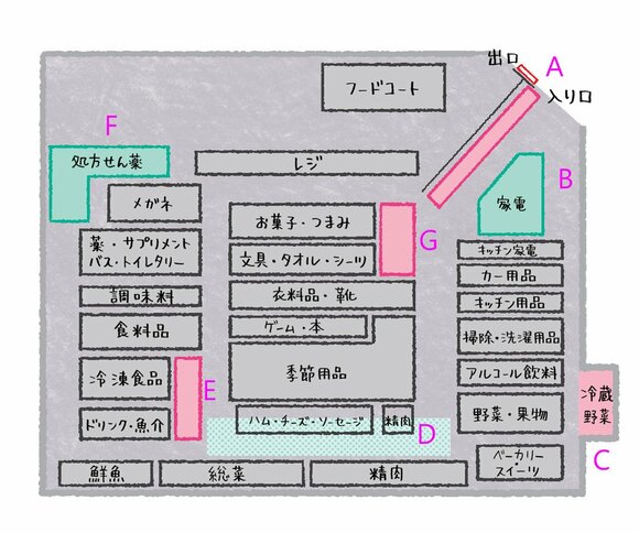 倉庫店だけに広~いコストコ