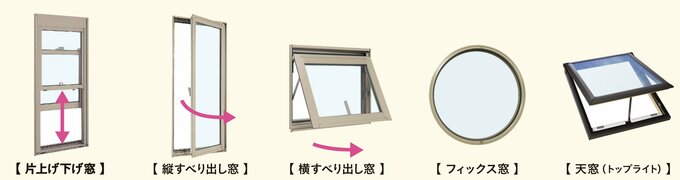 いろいろある窓の形状