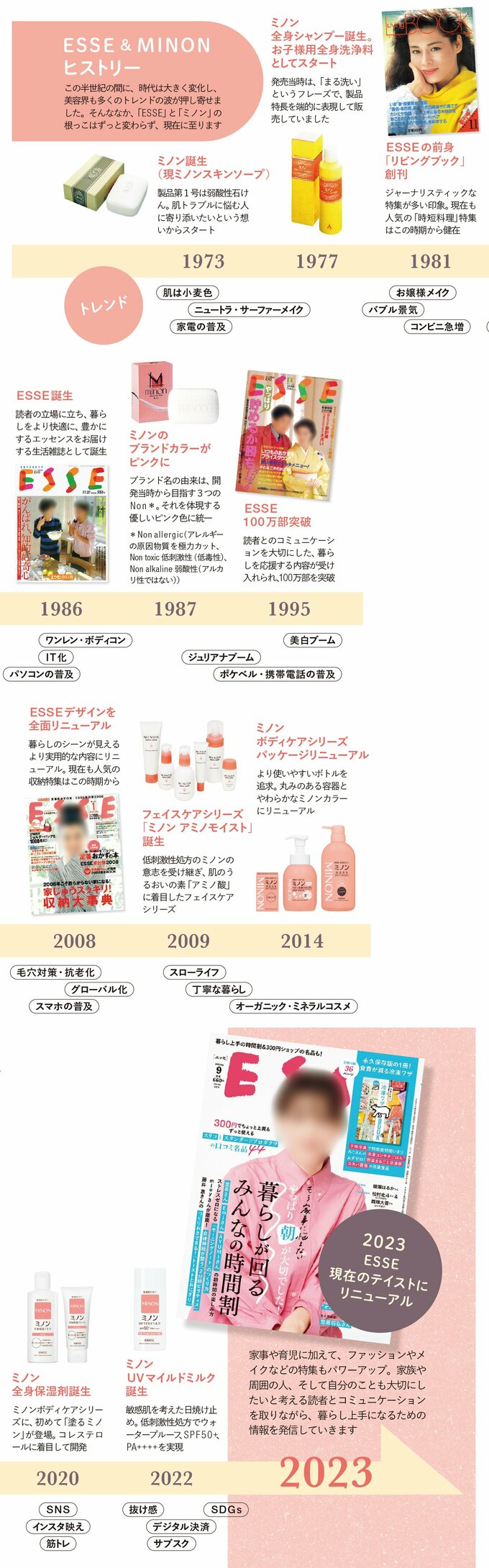 ヒストリー