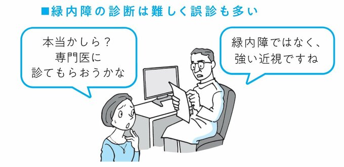 緑内障の誤診