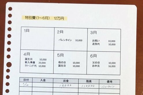 特別費先取りファイル