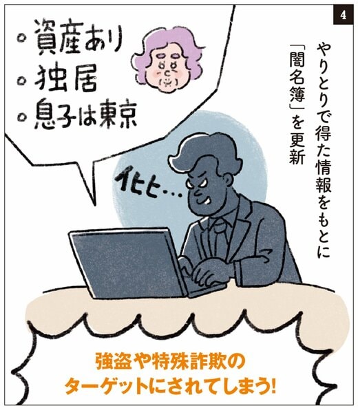 得た情報を元に闇名簿を作成する男性のイラスト