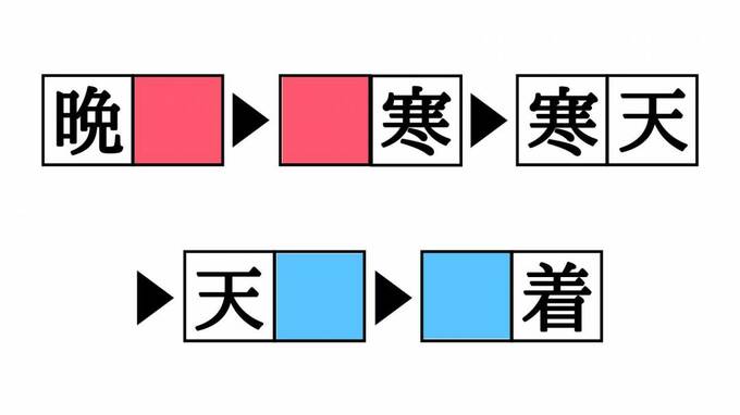 漢字熟語しりとりクイズ 晩 天 空欄を埋めると現れる二字熟語は Esseonline エッセ オンライン