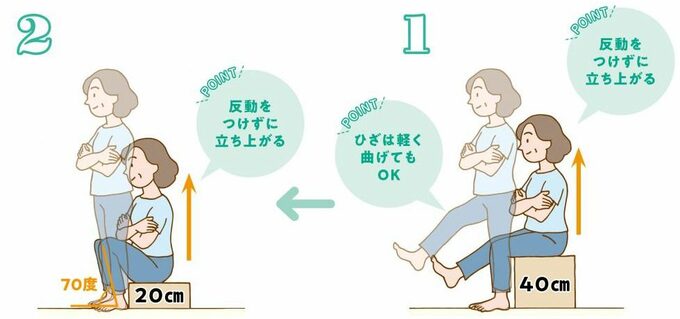 立ち上がりテストイラスト