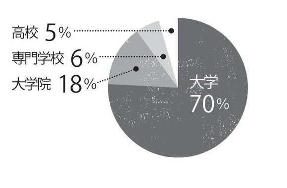 子どもはどこまで進学予定?03