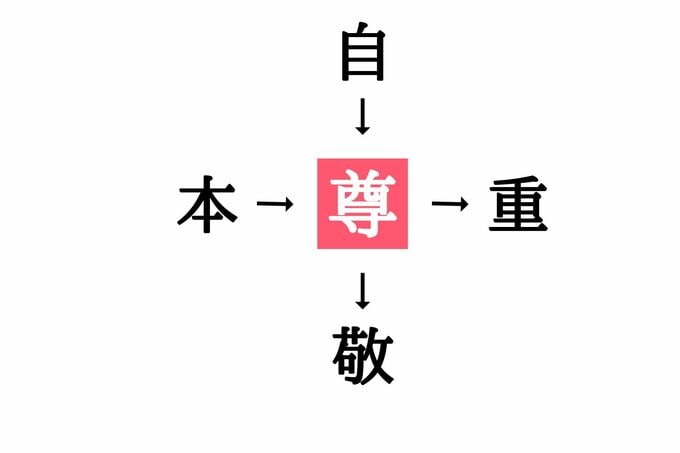 穴埋め漢字クイズ(答え)