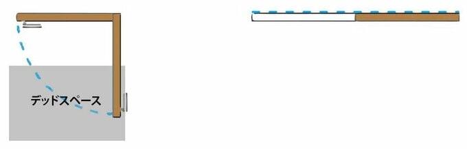 開き戸と引き戸