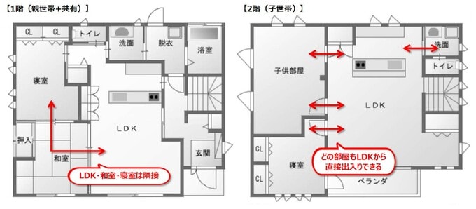 居室間の位置関係