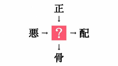 小学生で習う漢字の穴埋めクイズ。「悪□・□配」に共通する漢字は？