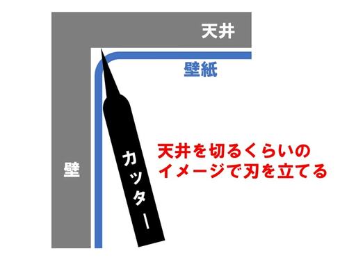 カッターの向きに注意