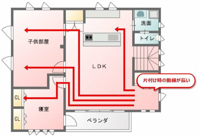 家事動線を示す図面