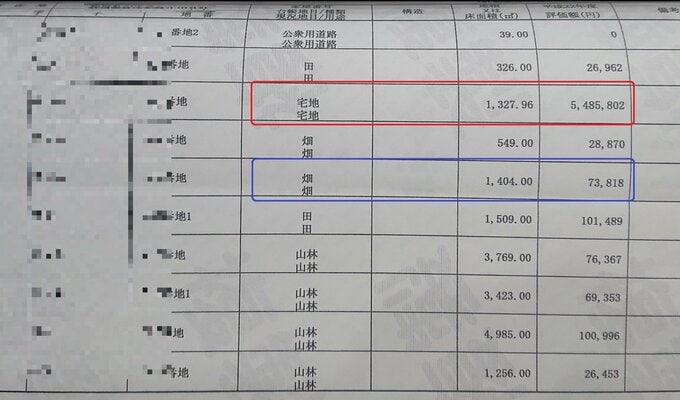 固定資産税評価額