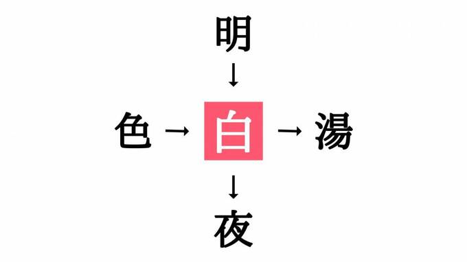 穴埋めクイズ答え